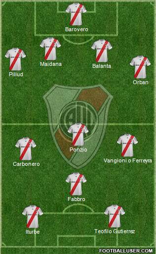 River Plate Formation 2013