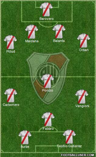 River Plate Formation 2013
