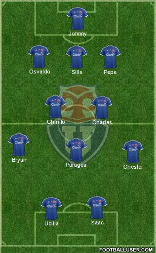 CF Universidad de Chile Formation 2013