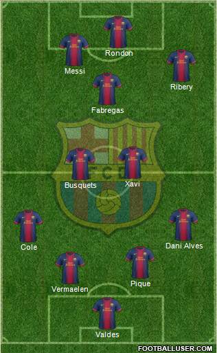 F.C. Barcelona Formation 2013