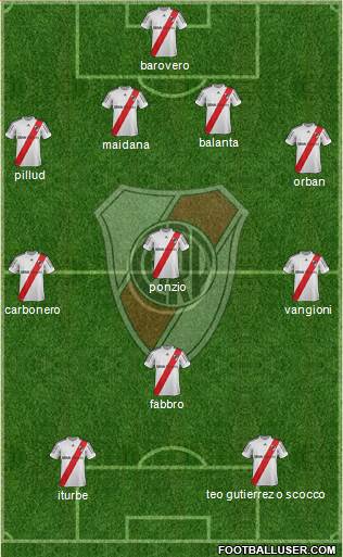 River Plate Formation 2013