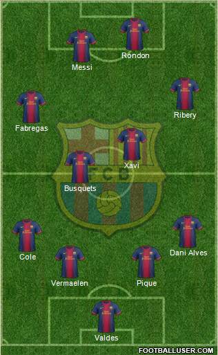 F.C. Barcelona Formation 2013