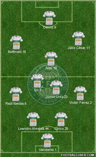 Coritiba FC Formation 2013
