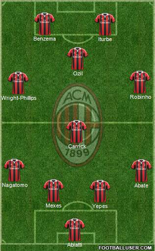 A.C. Milan Formation 2013