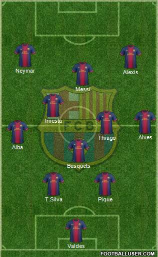 F.C. Barcelona Formation 2013