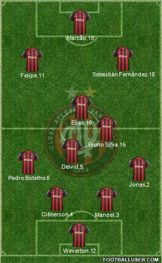 C Atlético Paranaense Formation 2013