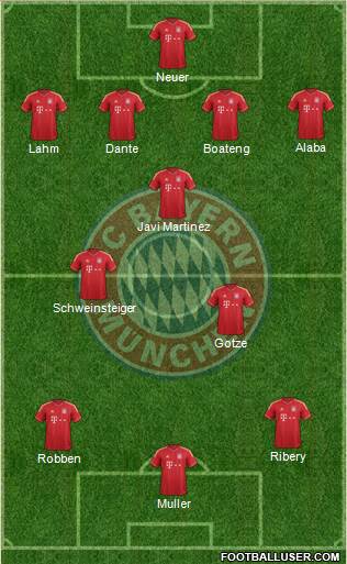 FC Bayern München Formation 2013