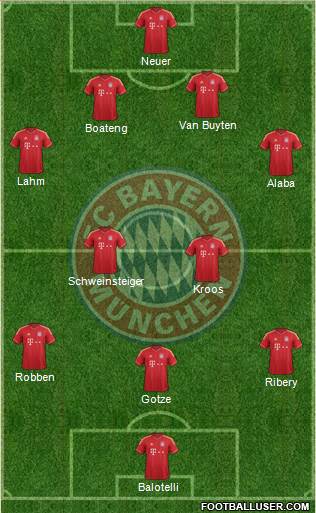 FC Bayern München Formation 2013
