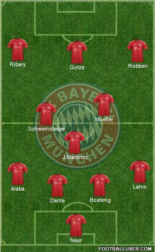 FC Bayern München Formation 2013