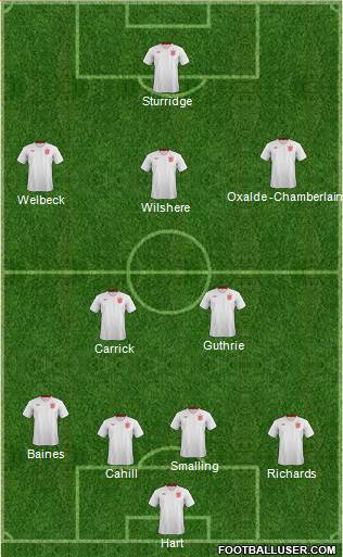 England Formation 2013