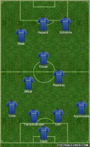 Chelsea Formation 2013