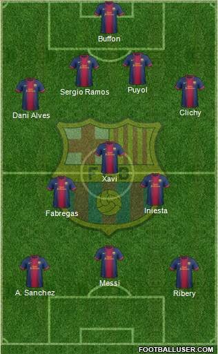 F.C. Barcelona Formation 2013