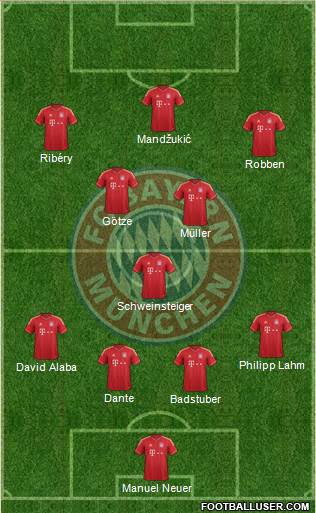 FC Bayern München Formation 2013