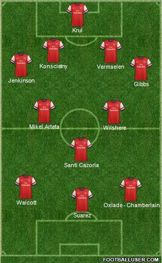 Arsenal Formation 2013
