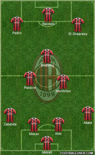 A.C. Milan Formation 2013