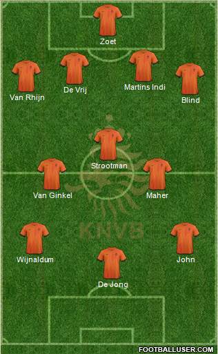 Holland Formation 2013