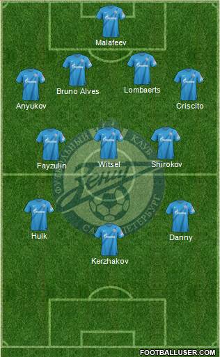 Zenit St. Petersburg Formation 2013