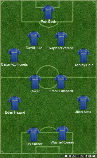 Chelsea Formation 2013