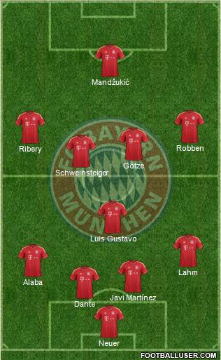 FC Bayern München Formation 2013