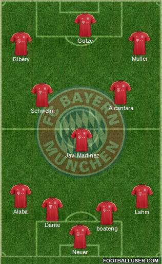 FC Bayern München Formation 2013