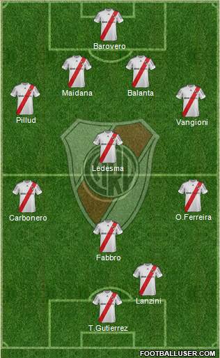 River Plate Formation 2013