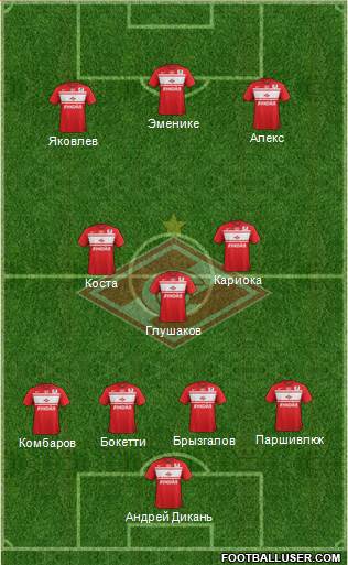 Spartak Moscow Formation 2013