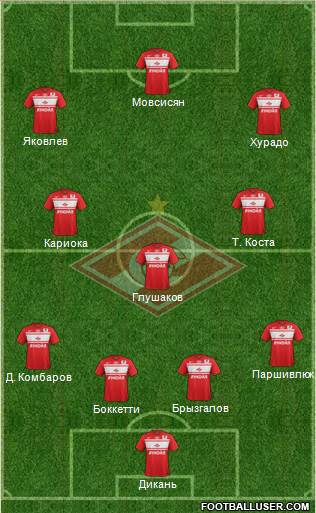 Spartak Moscow Formation 2013