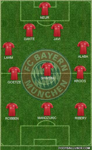 FC Bayern München Formation 2013