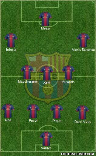 F.C. Barcelona Formation 2013