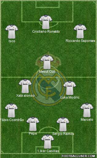 Real Madrid C.F. Formation 2013