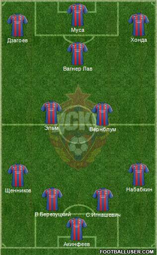 CSKA Moscow Formation 2013
