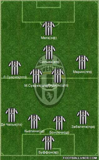 Juventus Formation 2013