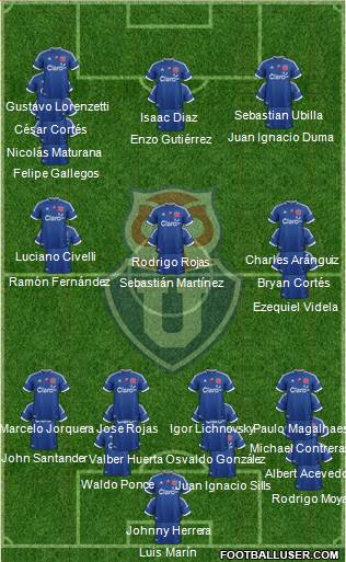 CF Universidad de Chile Formation 2013