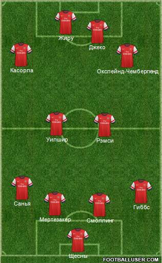 Arsenal Formation 2013