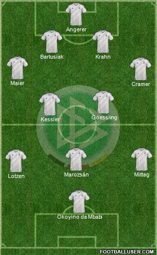 Germany Formation 2013
