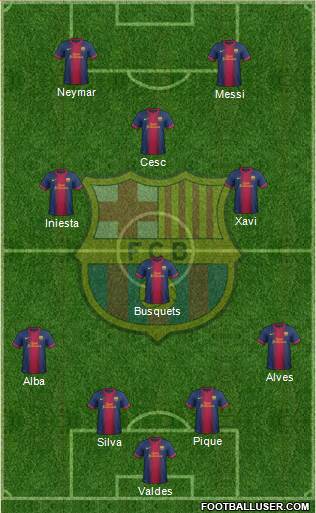 F.C. Barcelona Formation 2013