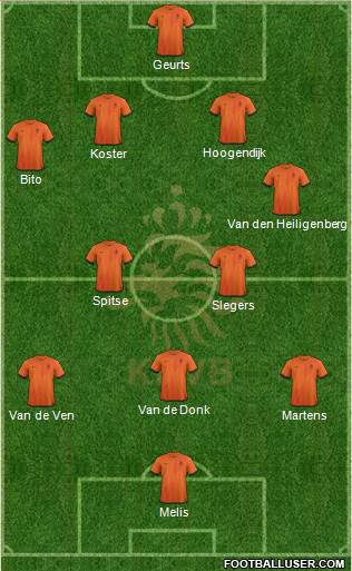 Holland Formation 2013