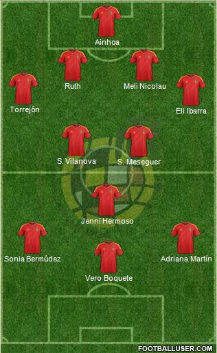 Spain Formation 2013