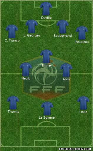 France Formation 2013