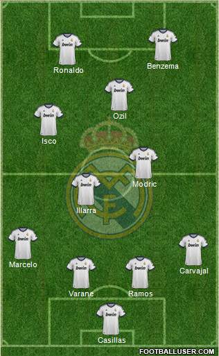 Real Madrid C.F. Formation 2013