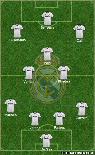 Real Madrid C.F. Formation 2013