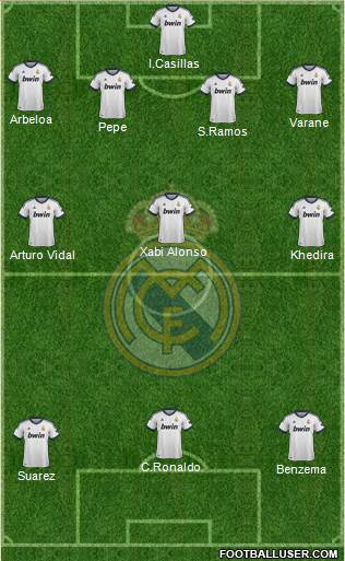 Real Madrid C.F. Formation 2013