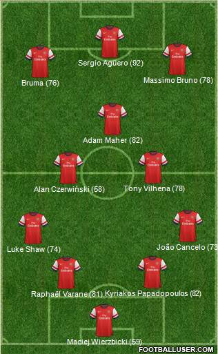 Arsenal Formation 2013