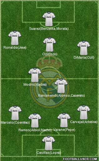 Real Madrid C.F. Formation 2013