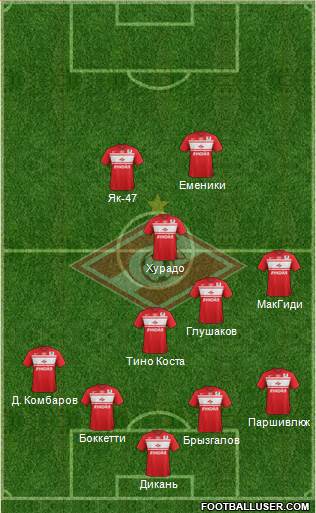 Spartak Moscow Formation 2013
