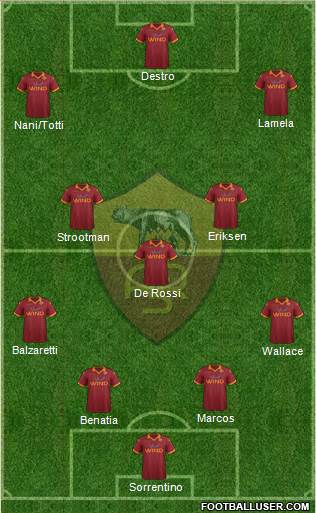 AS Roma Formation 2013