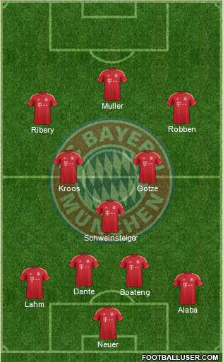 FC Bayern München Formation 2013