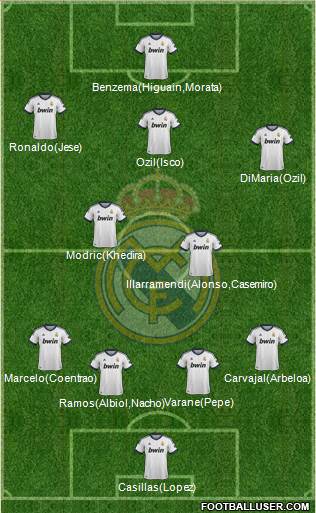 Real Madrid C.F. Formation 2013