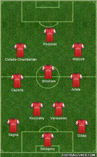Arsenal Formation 2013