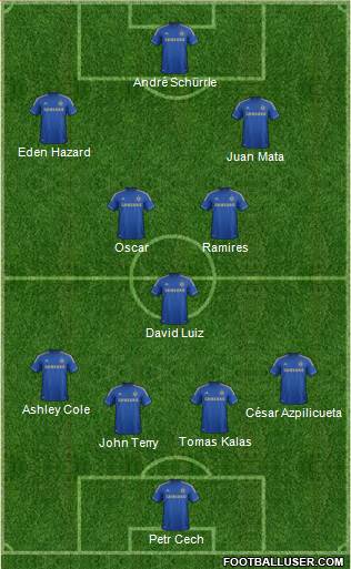 Chelsea Formation 2013